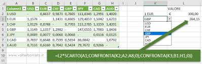 Per capirlo partiamo proprio dall'inizio, da quella semplice cifra che indica i cambi dell'euro rispetto alle altre valute. Excel Convertire Valute Sfruttando Tabelle Dei Tassi Di Cambio Presenti Sul Web Calcolare Cambio Valute In Excel