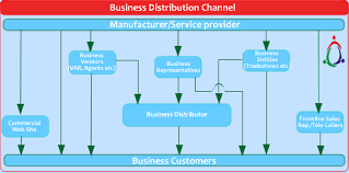 Distribution Channels Marketing Journal