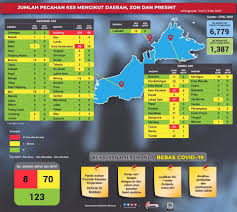 Malaysia ialah sebuah negara persekutuan yang terdiri daripada 13 negeri dan tiga wilayah persekutuan. Jumlah Pecahan Kes Covid 19 Di Malaysia Mengikut Negeri 13 Mei 2020 Media