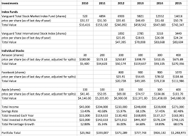 How To Save 1 Million Dollars 5 Tips To Become A