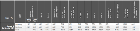 Best Use Of American Express Membership Rewards Points