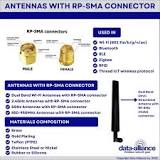 Dual Band WiFi Antennas: 2.4GHz 5GHz