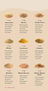 We did not find results for: Your Guide To Common And Not So Common Grains