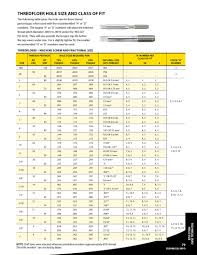 69 competent thread cutting chart