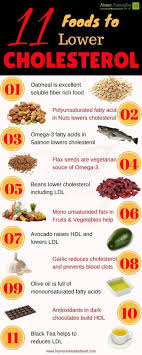 11 Foods To Lower Cholesterol Naturally Lower Cholesterol
