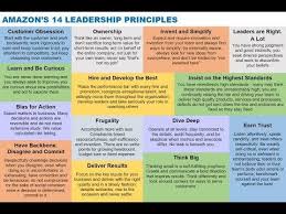 Amazon S 14 Leadership Principles Via Jeff Bezos Youtube Leadership Amazon Quote Interview Coaching