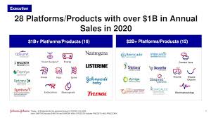 Get free stock tools, free stock ratings, free stock charts and calculate the value of stocks to buy. Is Johnson Johnson Jnj A Good Stock To Buy Seeking Alpha