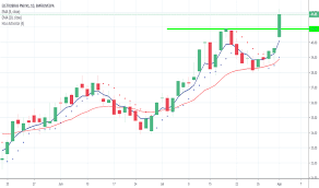 Bs:elet6 centrais elétricas brasileiras s.a. Elet6 Preco Da Acao E Grafico Bmfbovespa Elet6 Tradingview