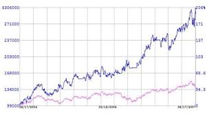 Tradewhen Trading Results Stock Market Timing System