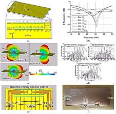 Check spelling or type a new query. Sensors Free Full Text Review Of Recent Phased Arrays For Millimeter Wave Wireless Communication Html