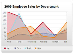 Jquery Visualize Download