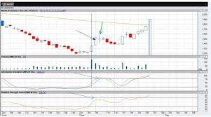 Trading volume activity menurut jogiyanto (2010) yaitu ukuran besarnya volume suatu saham yang diperdagangkan, mengindikasikan kemudahan dalam memperdagangkan saham tersebut. Cara Menggunakan Volume Saham Dan Forex