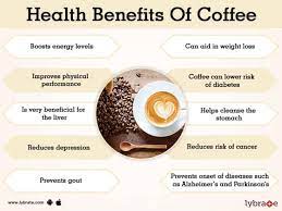 The report provides evidence that: Benefits Of Coffee And Its Side Effects Lybrate