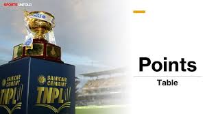 Check all the details about the premier league 2021/2022 season, including results, fixtures, tables, stats and rankings on as.com. Tnpl 2021 Points Table Today And Standing Table Rules Orange Cap