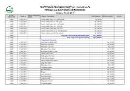 Laporan keuangan atau biasa disebut dengan financial report adalah salah satu elemen paling penting di setiap perusahaan baik perusahaan kecil sampai contoh surat laporan keuangan. Contoh Laporan Keuangan Acara Halal Bihalal