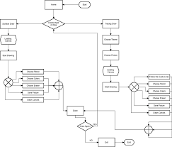 Mental Model Flowchart Of Drawing Application Download