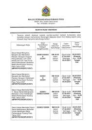 Kompleks pentadbiran daerah kubang pasu,, jitra, 06000, malaysia. Sebut Harga Membekal Kasut Sertakelengkapanberkaitan Untuk Kakitangan Majlis Perbandaran Kubang Pasu Portal Pbt Kedah