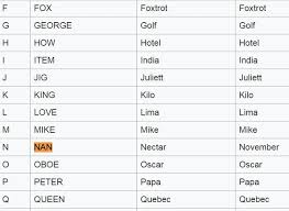 Base32 to hex variant beaufort cipher baudot code What Is Phonetic Alphabet Word For U Quora