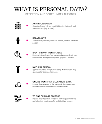 What Is Personal Data Law Infographic Computertips Seguranca Monografia Tecnologia