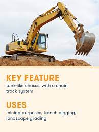 6 Different Excavator Types Their Uses Bigrentz