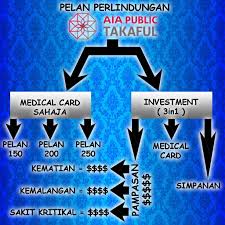 It is quite popular and selling lik. Daftar Medical Card Aia Public Takaful Pakej Individu Rm 68 Keluarga