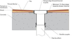 Shower Channel Concrete Slab Installation Renovation Industry Concrete Slab Shower Drains