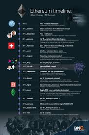 Vp of solutions this week trent interviewed shannon grinnell, host of speaking of crypto. After Three Years Of Ethereum How Close Are We To Web 3 0 Cryptocurrency News Bitcoin Cryptocurrency