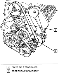 2003 cadillac cts engine diagram | automotive parts. 1996 Cadillac Deville Engine Diagram Wiring Diagram Export Wave Remark Wave Remark Congressosifo2018 It