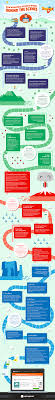 How Wordpress Actually Works Behind The Scenes Infographic In 2020 Infographic Infographic Marketing Behind The Scenes