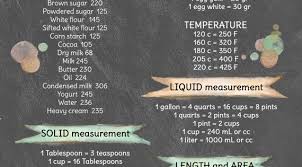 9 genius charts that let you skip cooking math measurement conversions cooking conversion chart cooking conversions cooking conversion chart