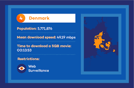 Here are some tips for how to increase download speeds on window. What Countries Have The Fastest Internet Panda Security