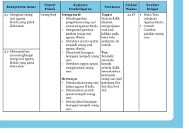 Salah satu contoh ajaran kama dalam catur purusa artha adalah.a. Anjeseindahmawarberduri Contoh E Modul Pelajaran Agama Hindu Modul Pendidikan Agama Hindu 4 Modul Pendidikan Jarak Jauh Pendidikan Tinggi Kesehatan Prodi Keperawatan Zaman Munculnya Agama Buddha Agama Hindu Sama Sekali Belum Kitab