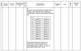 Transmiterea unui teren din domeniul public al statului, în domeniul public al oraşului teiuş, declarată neconstituțională. HotÄƒrarea Nr 1059 2020 Privind Inscrierea In Inventarul Centralizat Al Bunurilor Din Domeniul Public Al Statului A ZÄƒcÄƒmantului De Gips Din Perimetrul Leghia Vest NadÄƒÈ™u JudeÈ›ul Cluj Lege5 Ro