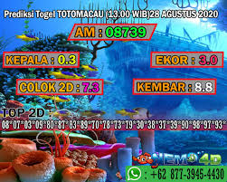 Prediksi Togel Totomacau 13 00 Wib 28 Agustus 2020 Di 2020 Emo Kembar Singapura
