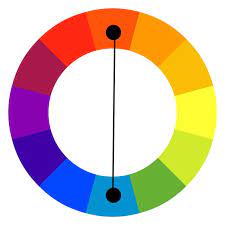 In addition to this, yellow and green are analogous on the color wheel. Qkq5bsfcddg7vm
