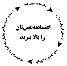 بدست آوردن یک اندام عضلانی بر تاثیر ظاهری آلت افزوده و اعتماد به نفس فرد را در زمینه اندازه آلت خود بالا می برد. Ø§Ø¹ØªÙ…Ø§Ø¯ Ø¨Ù‡ Ù†ÙØ³ Ú†ÛŒØ³Øª Ú†Ú¯ÙˆÙ†Ù‡ Ø¨ÙˆØ¬ÙˆØ¯ Ù…ÛŒ Ø¢ÛŒØ¯ Ùˆ Ú†Ù‡ Ù†Ø´Ø§Ù†Ù‡ Ù‡Ø§ÛŒÛŒ Ø¯Ø§Ø±Ø¯