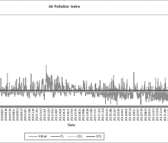 Warehouse sale in shah alam. Https Www Ajol Info Index Php Jfas Article View 165425 154882