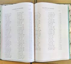 Trouver Une Declaration De Succession Aux Archives De Paris Les Jeunes Chercheurs De L Inha