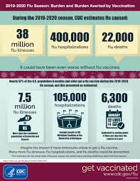 Pregnant women and individuals with heart disease, respiratory conditions like asthma and hiv are. Cdc 2020 2021 Flu Vaccine Campaign Kickoff Cdc