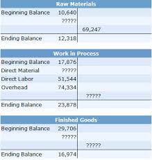 Using formulas to calculate direct materials variances. Calculate The Amount Of Raw Materials Purchased Chegg Com