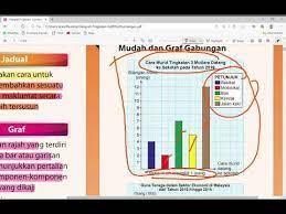 Nota geografi tingkatan 3 (bahagian a dan b). Bab 1 Geog Ting 3 Jadual Dan Graf Youtube