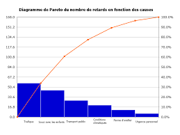 Diagrama de Pareto - Wikipedia, la enciclopedia libre
