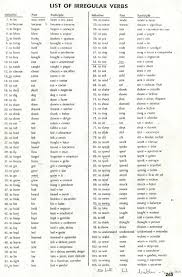 Infinitive/base form (verb 1/v1) yaitu kata kerja bentuk pertama simple past/past simple. 200 Irregular Verbs Pdf 200 Irregular Verbs List
