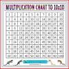 Multipacation chart / swipe across horizontally or vertically to color an entire row or column. 1