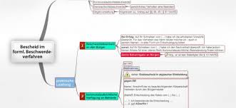 Zum anderen kommt dem vorverfahren die funktion einer (internen) selbstkontrolle der verwaltung zu. Widerspruchsbescheid Vwgo Juralib Mindmaps Schemata