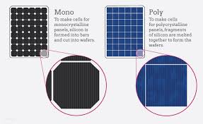 Discover solar panels that are optimal for powering your homestead with solar energy! What Are The Best Solar Panels For You Naked Solar Can Help