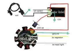 It uses the color codes most commonly found on the wiring harnesses of chinese scoots. Me 1829 50cc Scooter Ignition Switch Connector Wiring Diagram Get Free Image Wiring Diagram