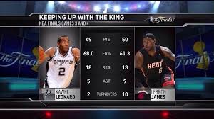 However, leonard himself has said that the size of his hands can actually be a problem when. Kawhi Leonard Vs Lebron James In Games 3 4 Imgur