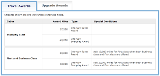 the 9 best ways to redeem 60 000 united airlines miles 2019