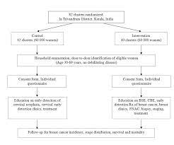 J., cantwell s., newman p. Breast Cancer Early Detection